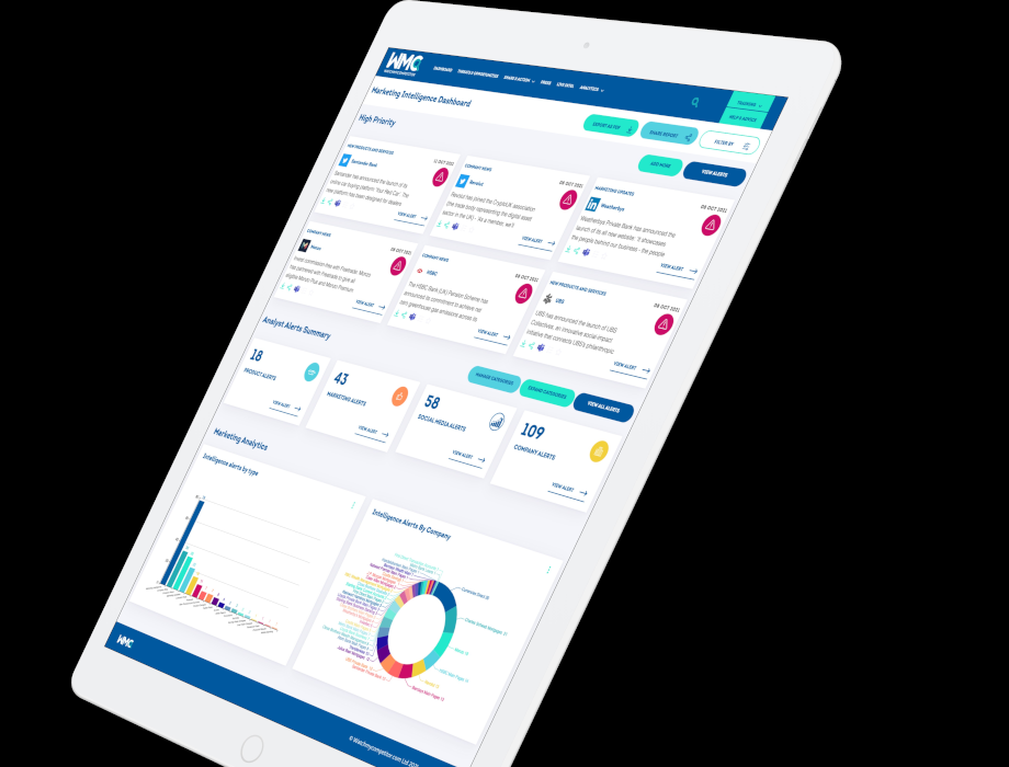 Praetura Ventures and Blackfinch invest £2m in WatchMyCompetitor